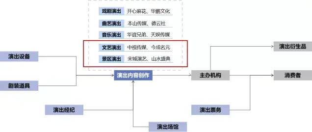演出经纪人资格证如何顺利拿下？
