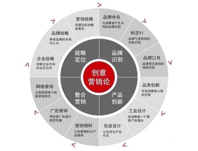 了解演出经纪人资格证考试重点