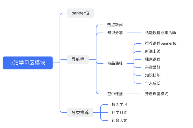 展览展示公司的经营范围到底包含哪些内容？这不仅是企业内部管理的重要依据，也是外界了解其业务范围的关键信息。