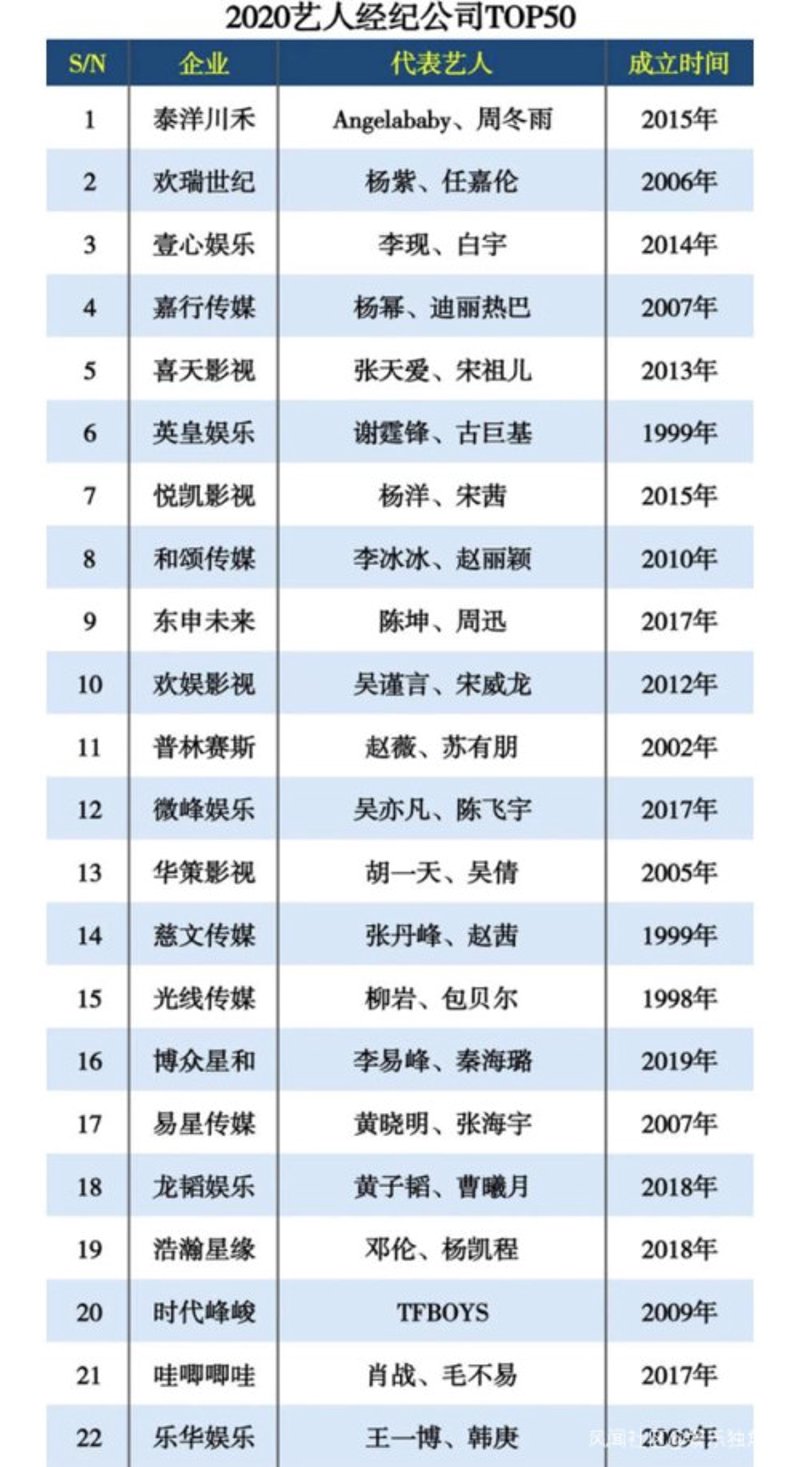 解读演出经纪人资格证考试题库